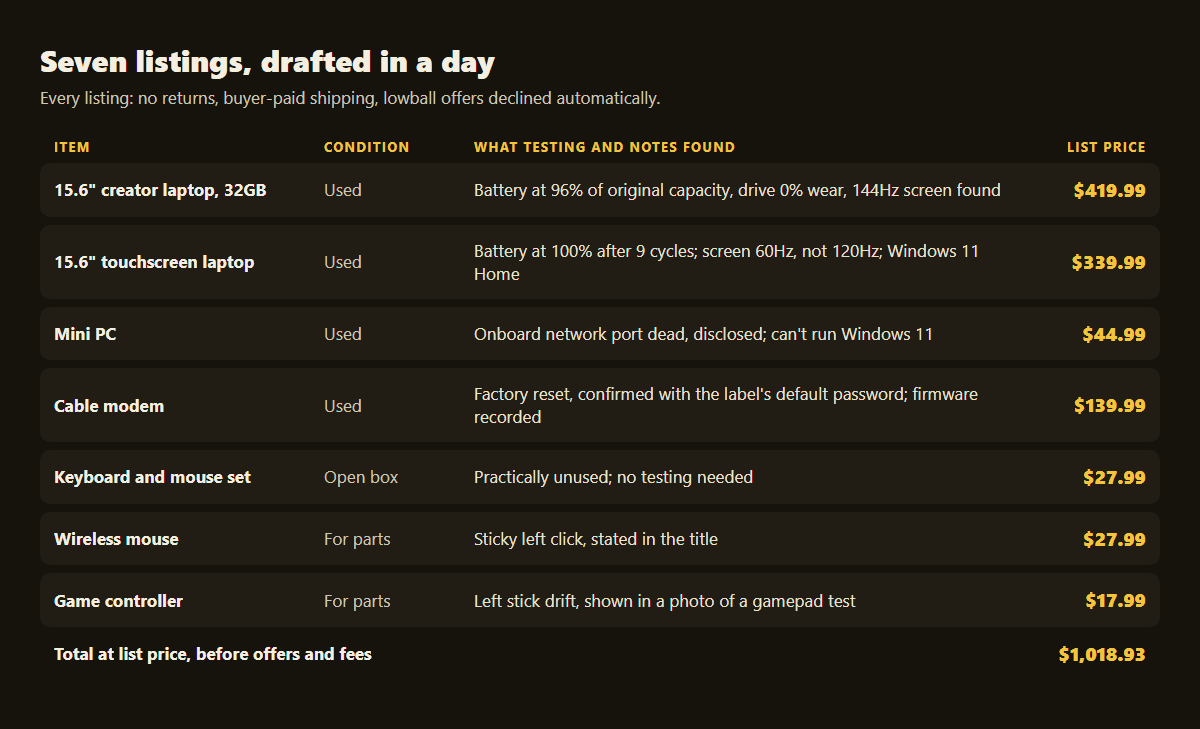 A table of the seven drafted eBay listings: each item with its condition, what testing found, such as battery health or a dead network port, and its list price